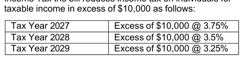 Table from the official PDF (page 3)