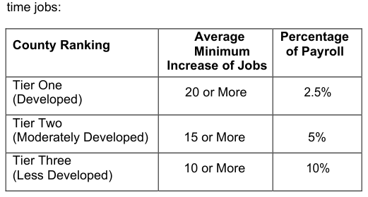 Table from the official PDF (page 10)