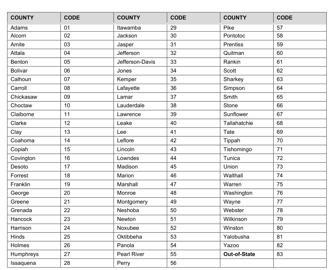 Table from the official PDF (page 23)