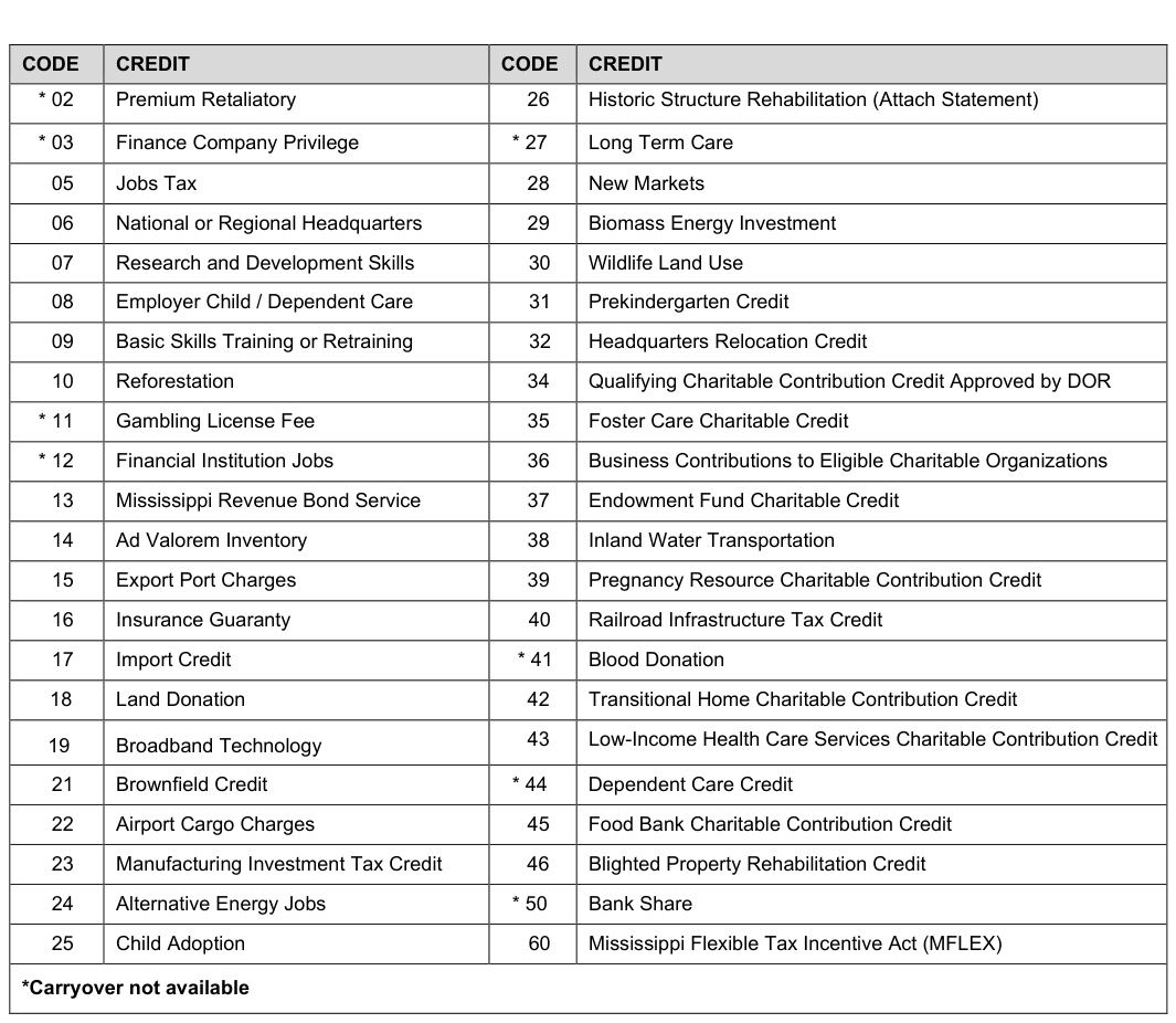 Table from the official PDF (page 24)