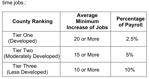 Table from the official PDF (page 11)