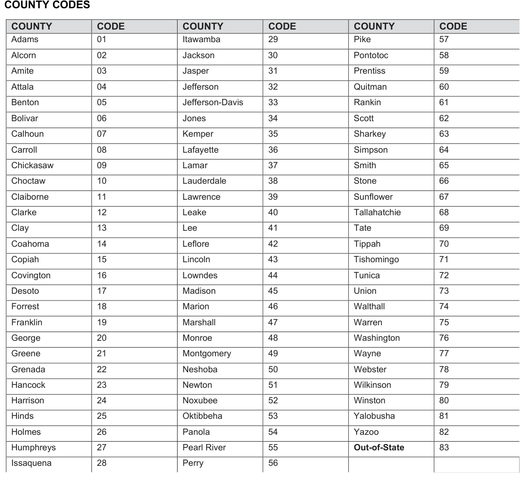 Table from the official PDF (page 25)