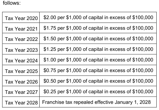 Table from the official PDF (page 3)