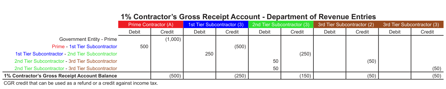 Table from the official PDF (page 10)