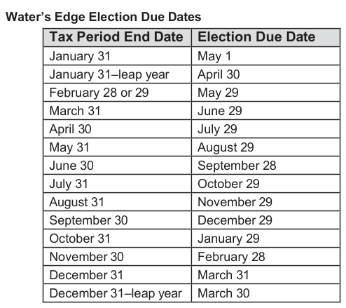 Table from the official PDF (page 1)