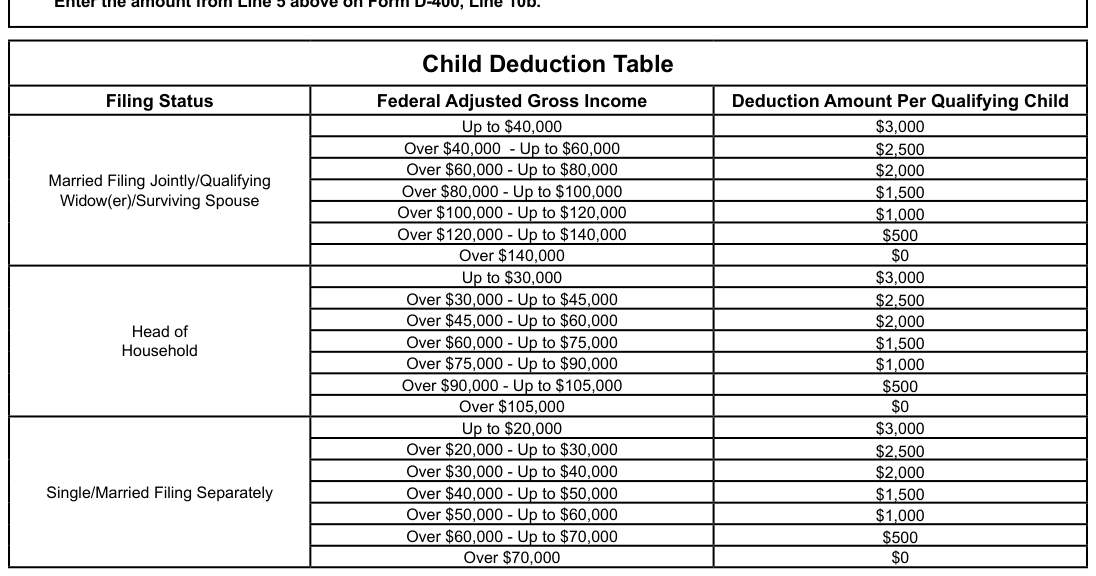 Table from the official PDF (page 13)