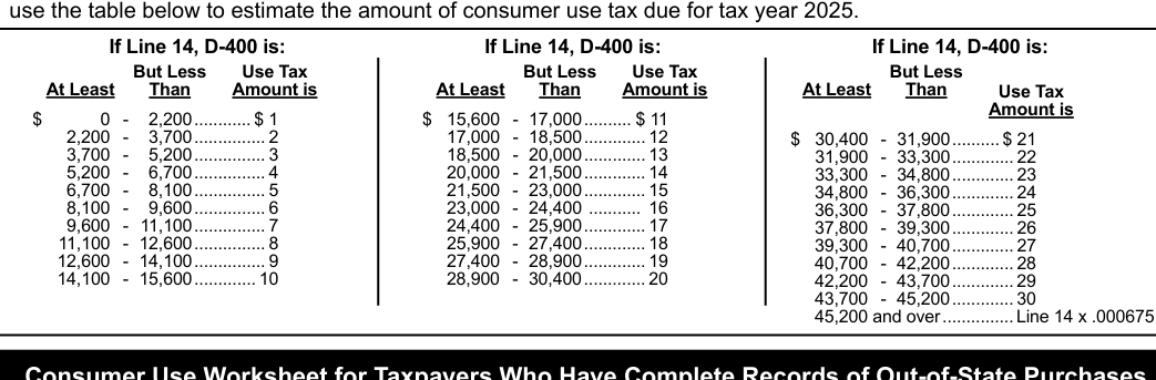 Table from the official PDF (page 26)