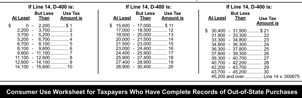 Table from the official PDF (page 26)