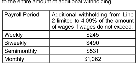 Table from the official PDF (page 11)