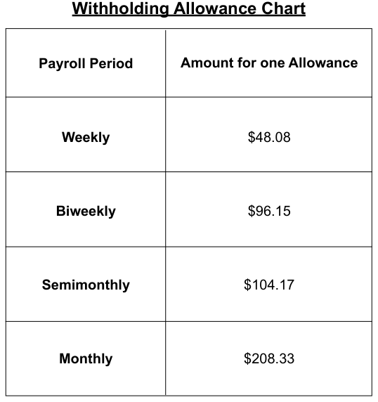 Table from the official PDF (page 20)