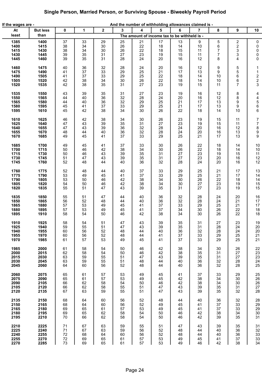 Table from the official PDF (page 24)