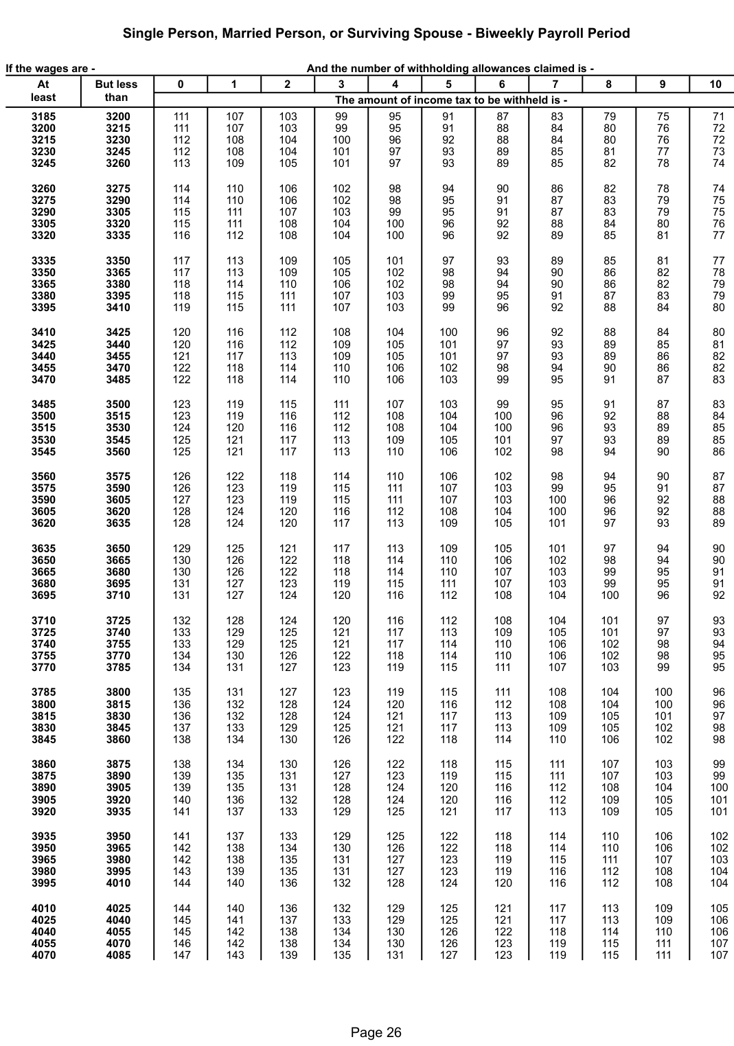 Table from the official PDF (page 26)