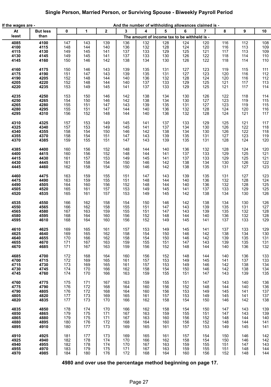 Table from the official PDF (page 27)