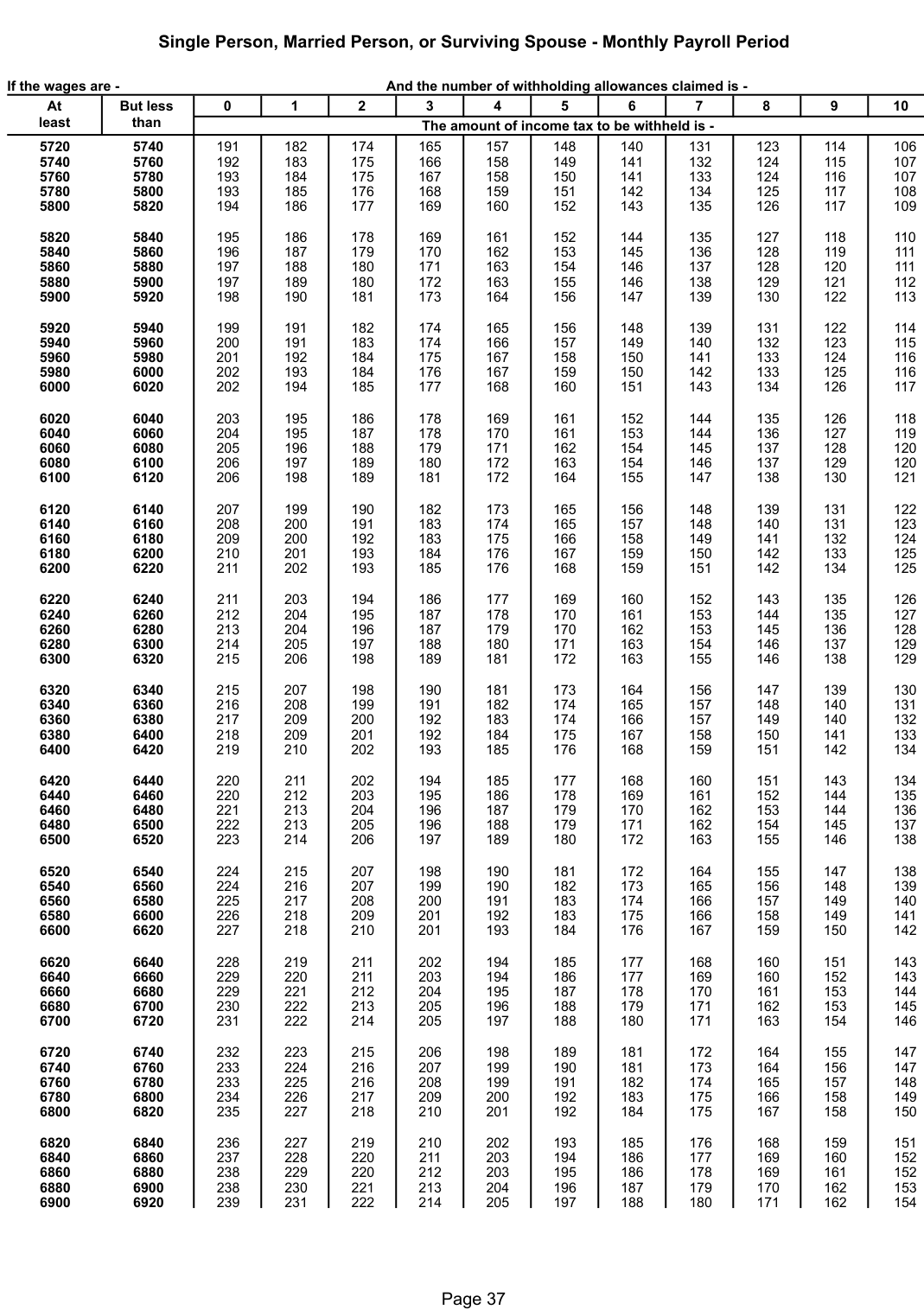 Table from the official PDF (page 37)