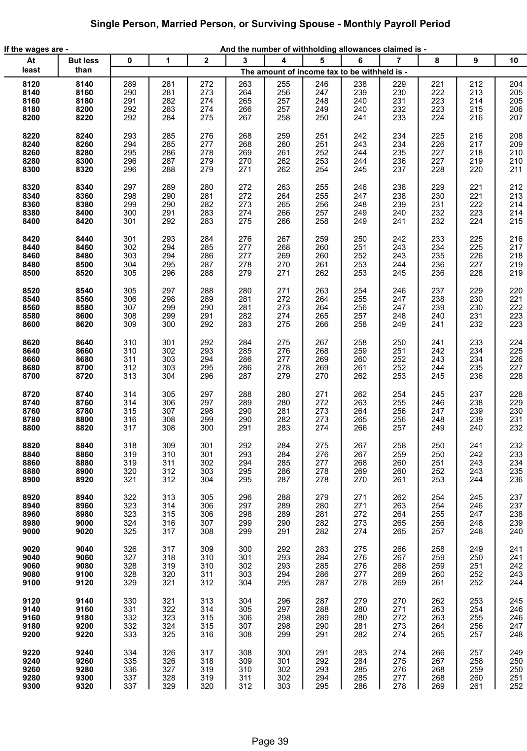 Table from the official PDF (page 39)