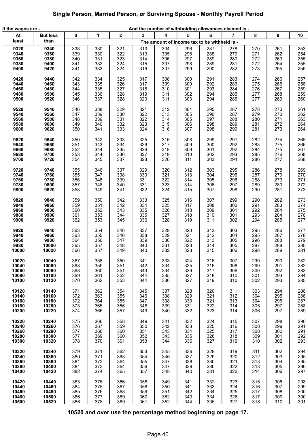 Table from the official PDF (page 40)