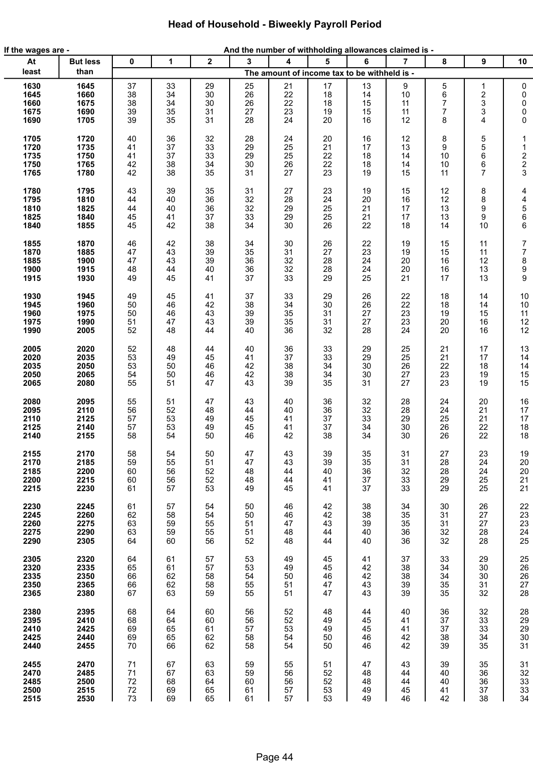 Table from the official PDF (page 44)