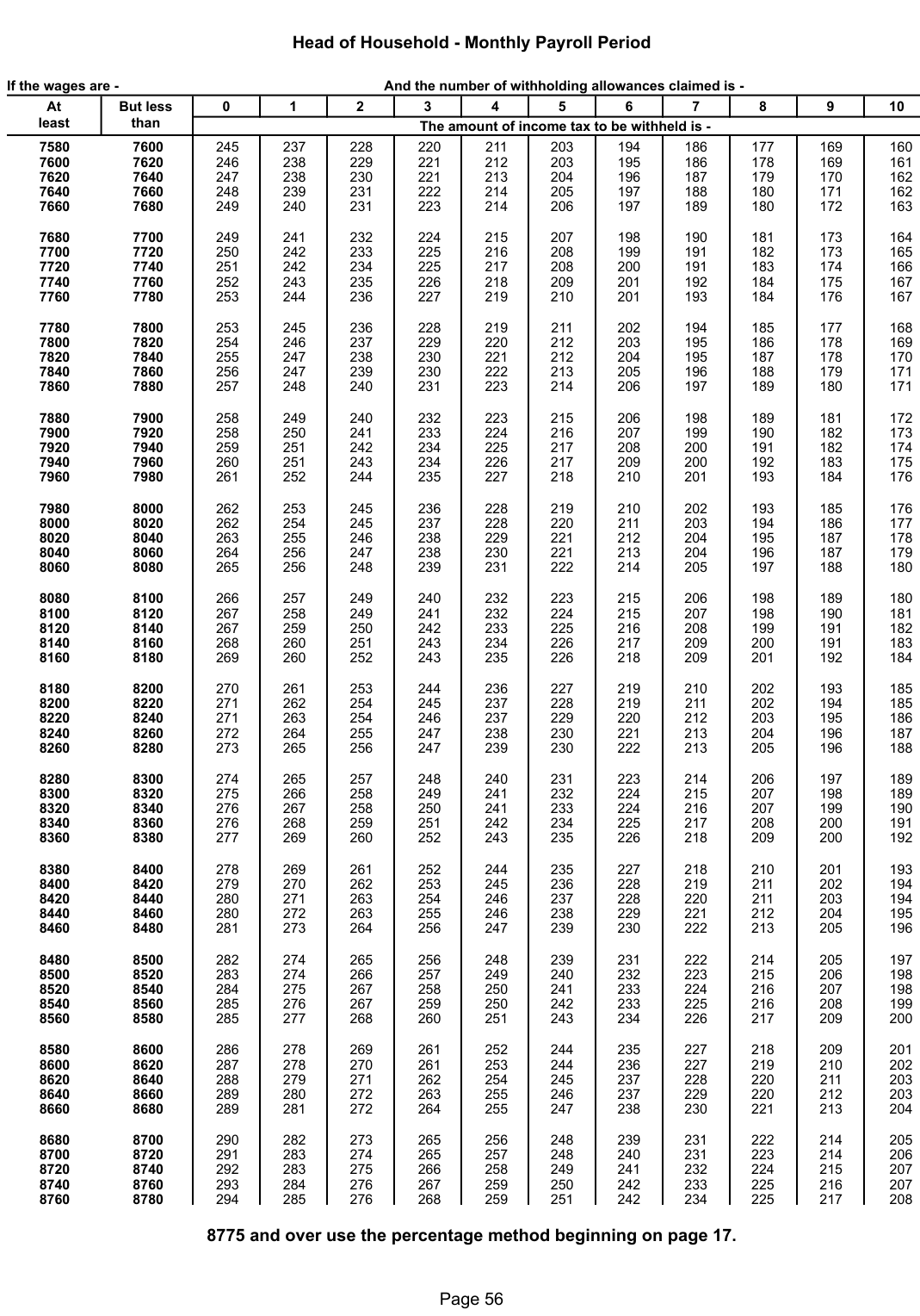 Table from the official PDF (page 56)