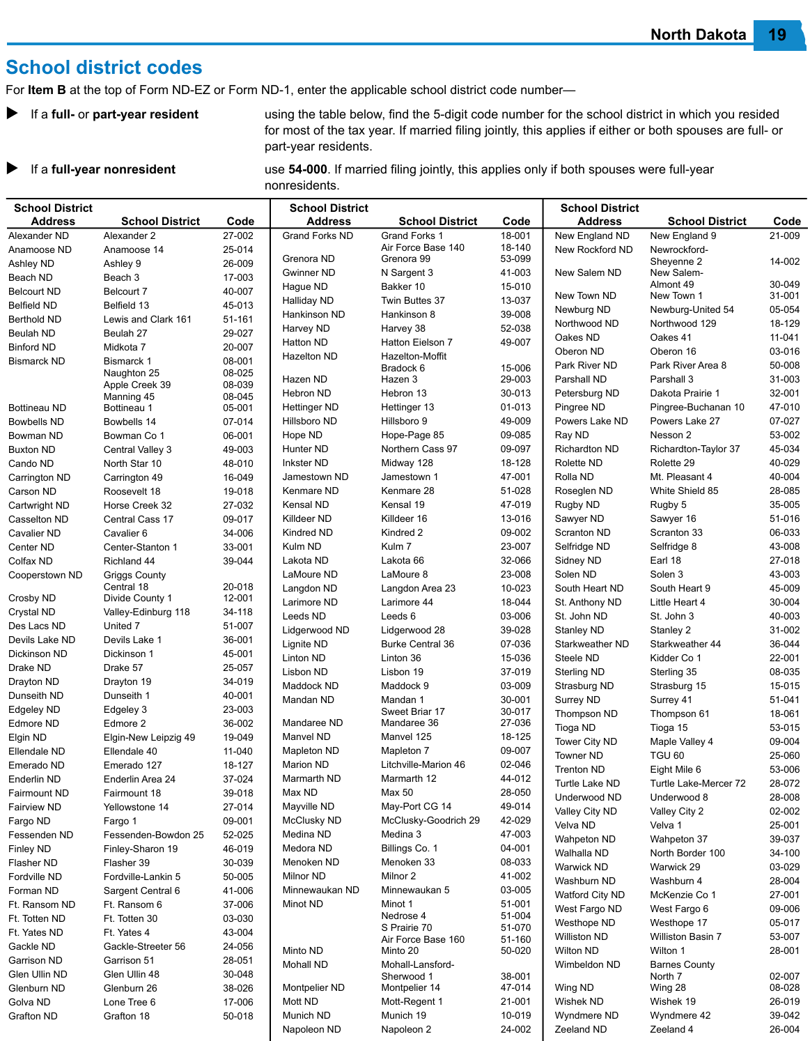 Table from the official PDF (page 21)