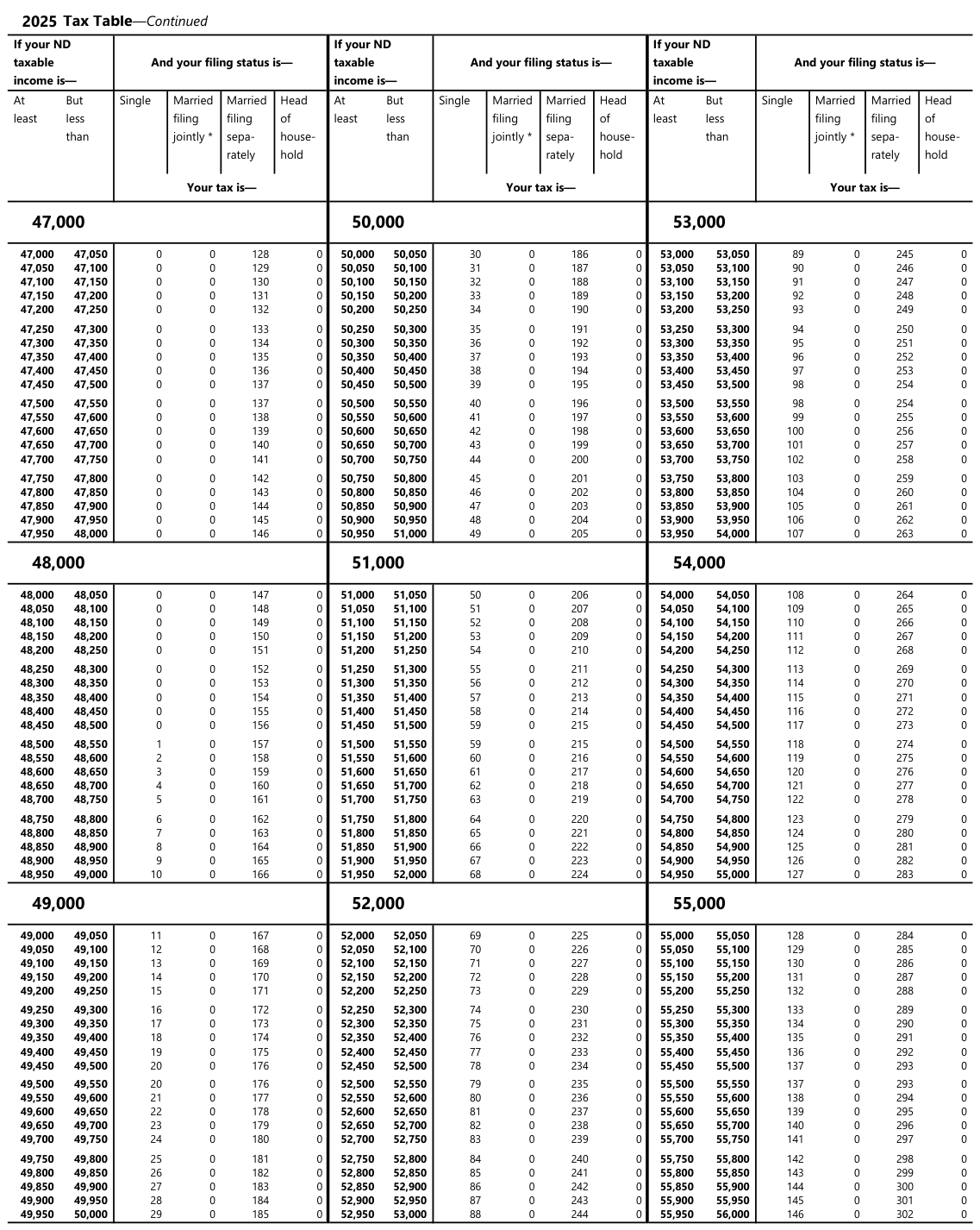 Table from the official PDF (page 23)