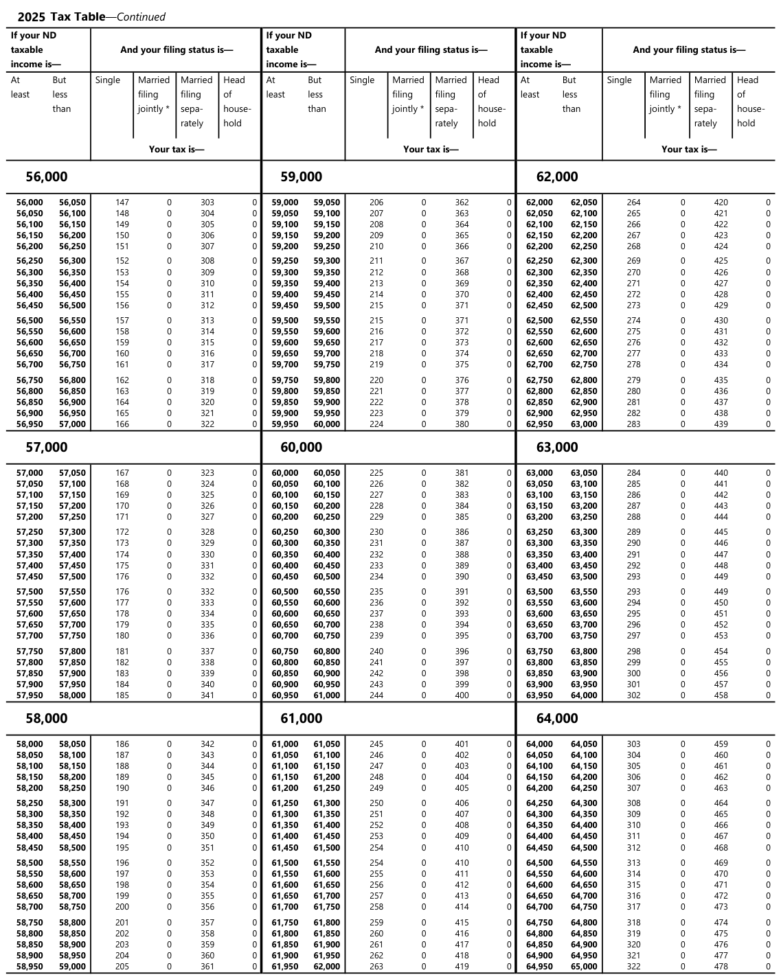 Table from the official PDF (page 24)