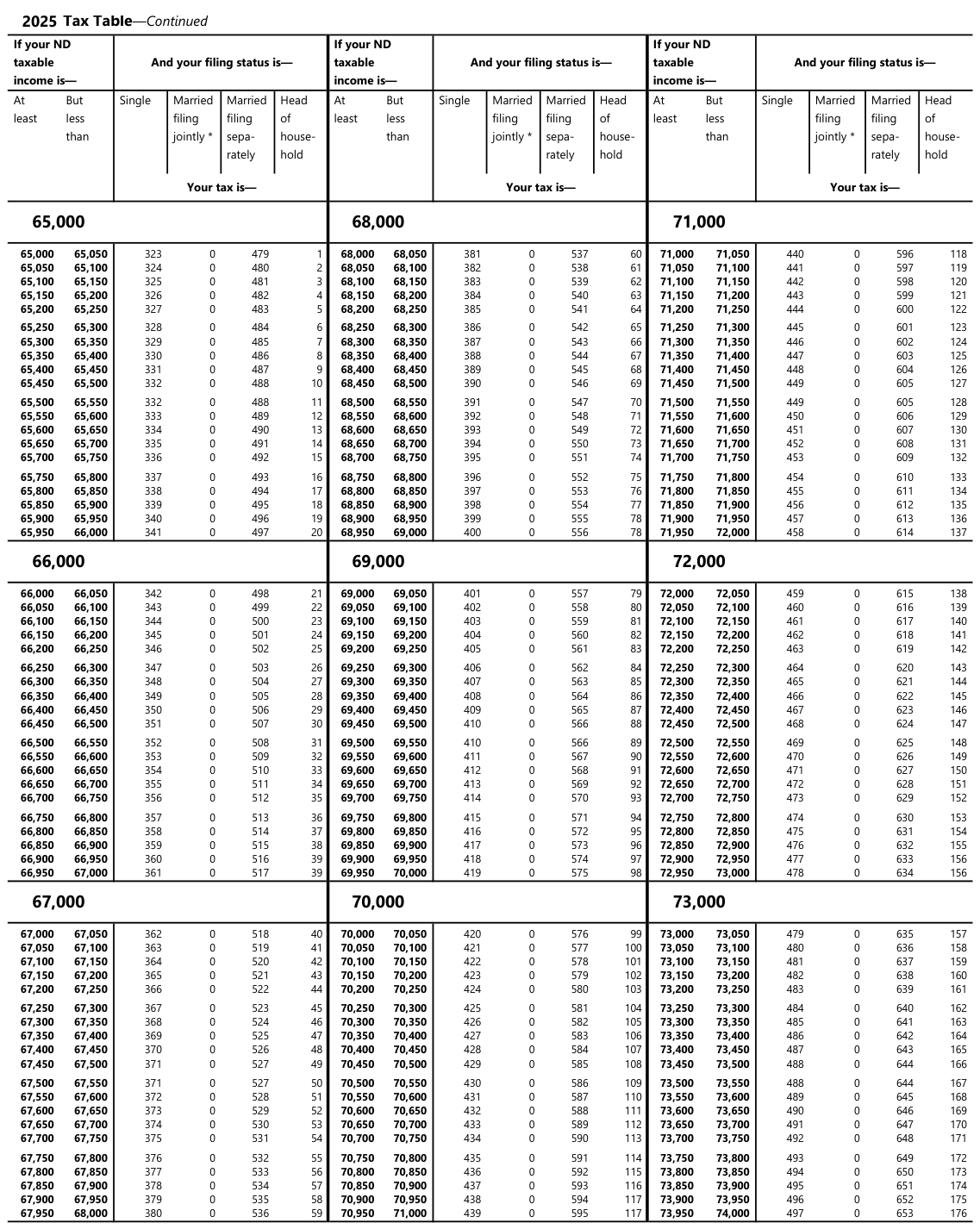 Table from the official PDF (page 25)