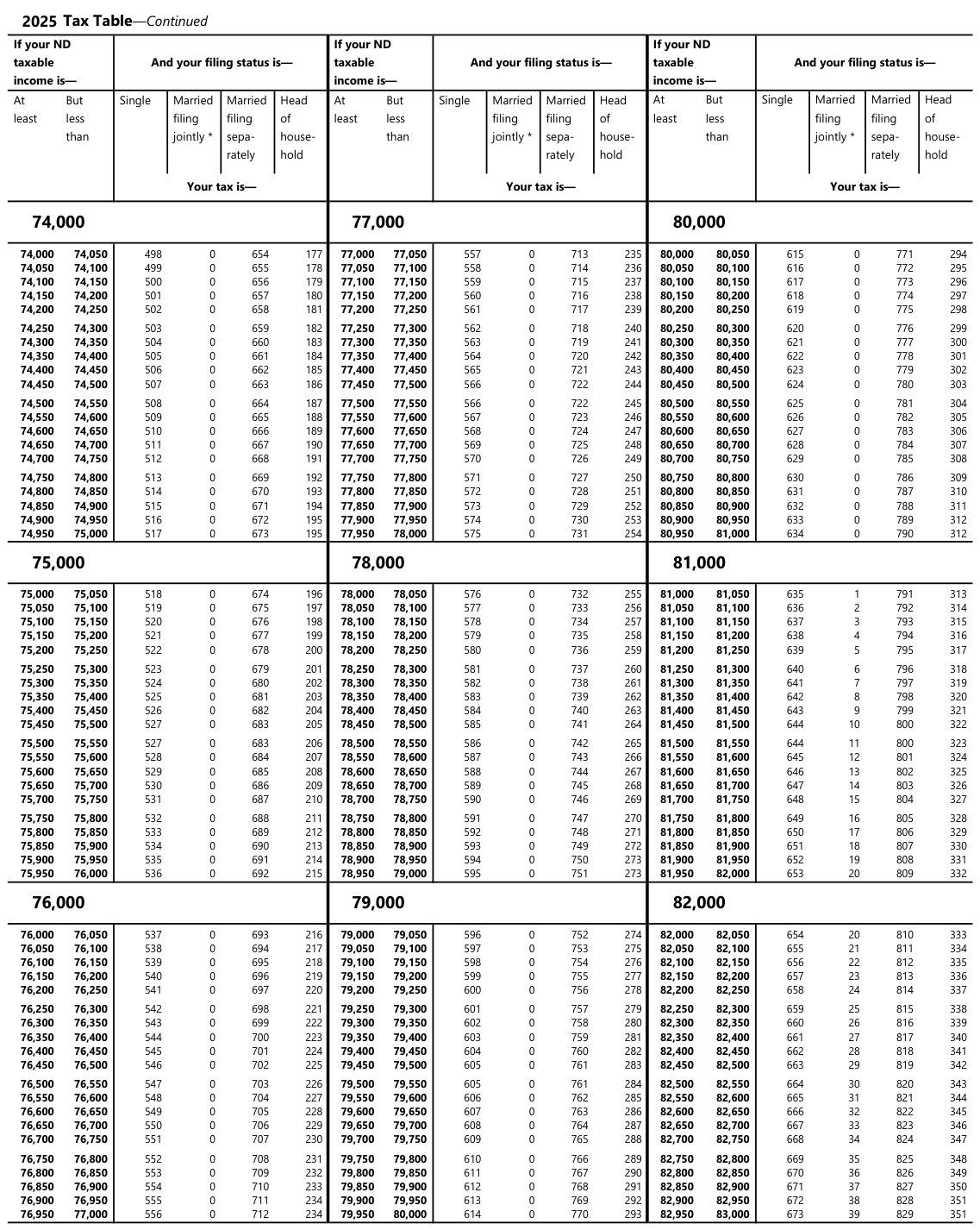 Table from the official PDF (page 26)