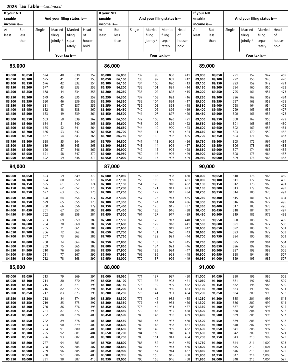 Table from the official PDF (page 27)