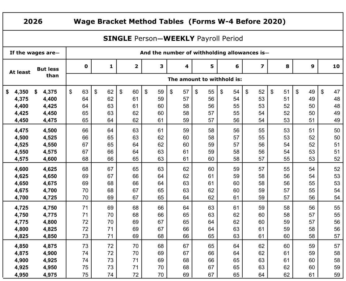 Table from the official PDF (page 10)