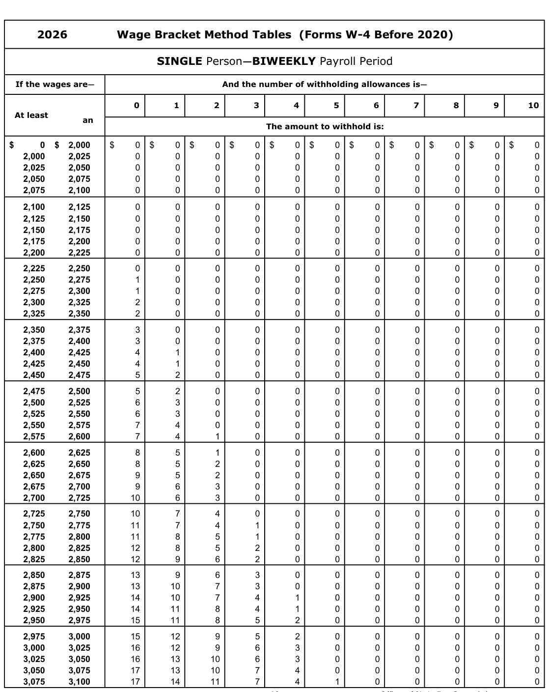 Table from the official PDF (page 13)