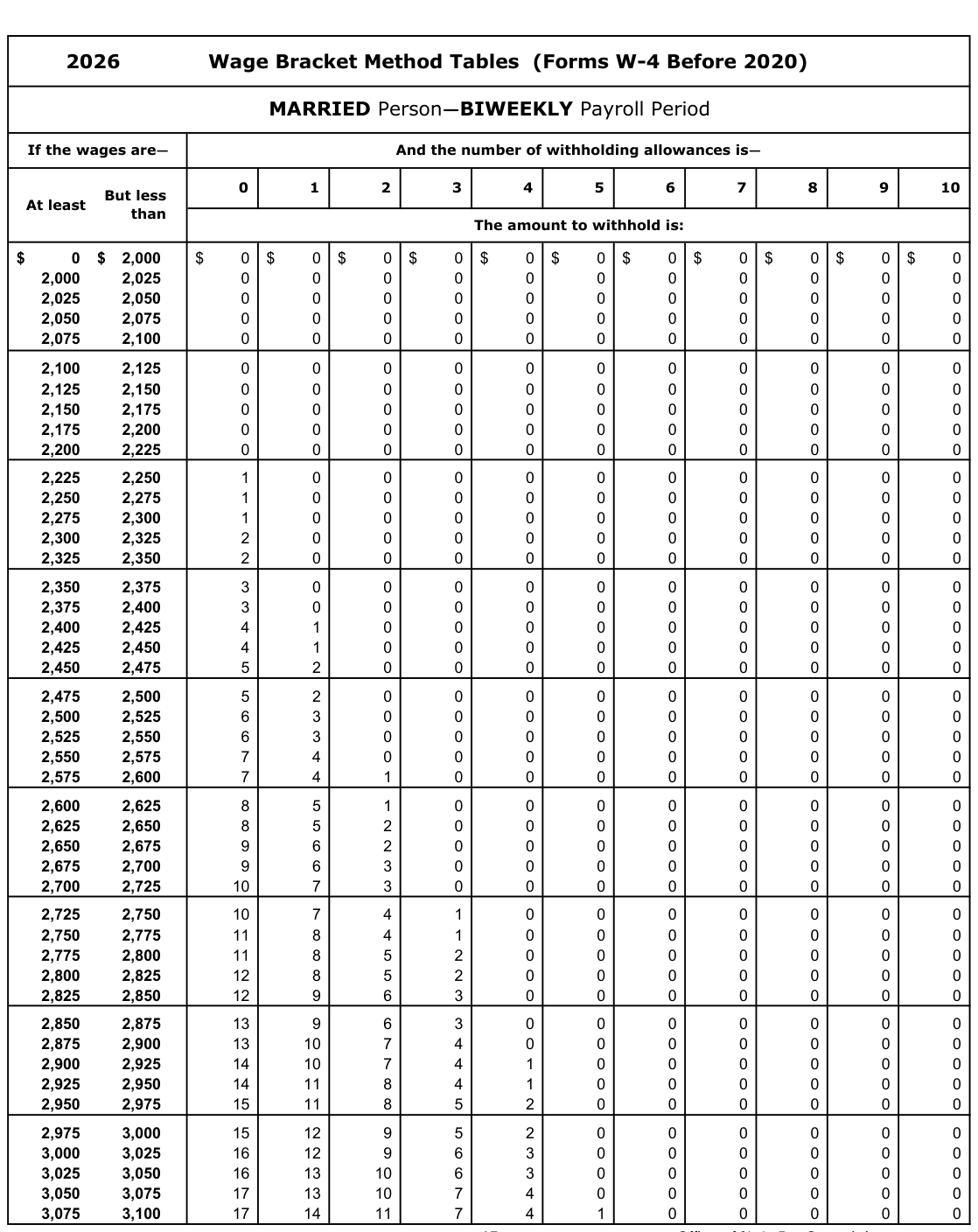 Table from the official PDF (page 17)