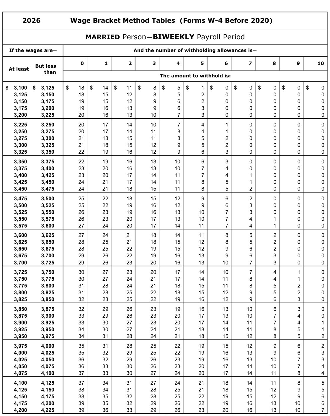 Table from the official PDF (page 18)