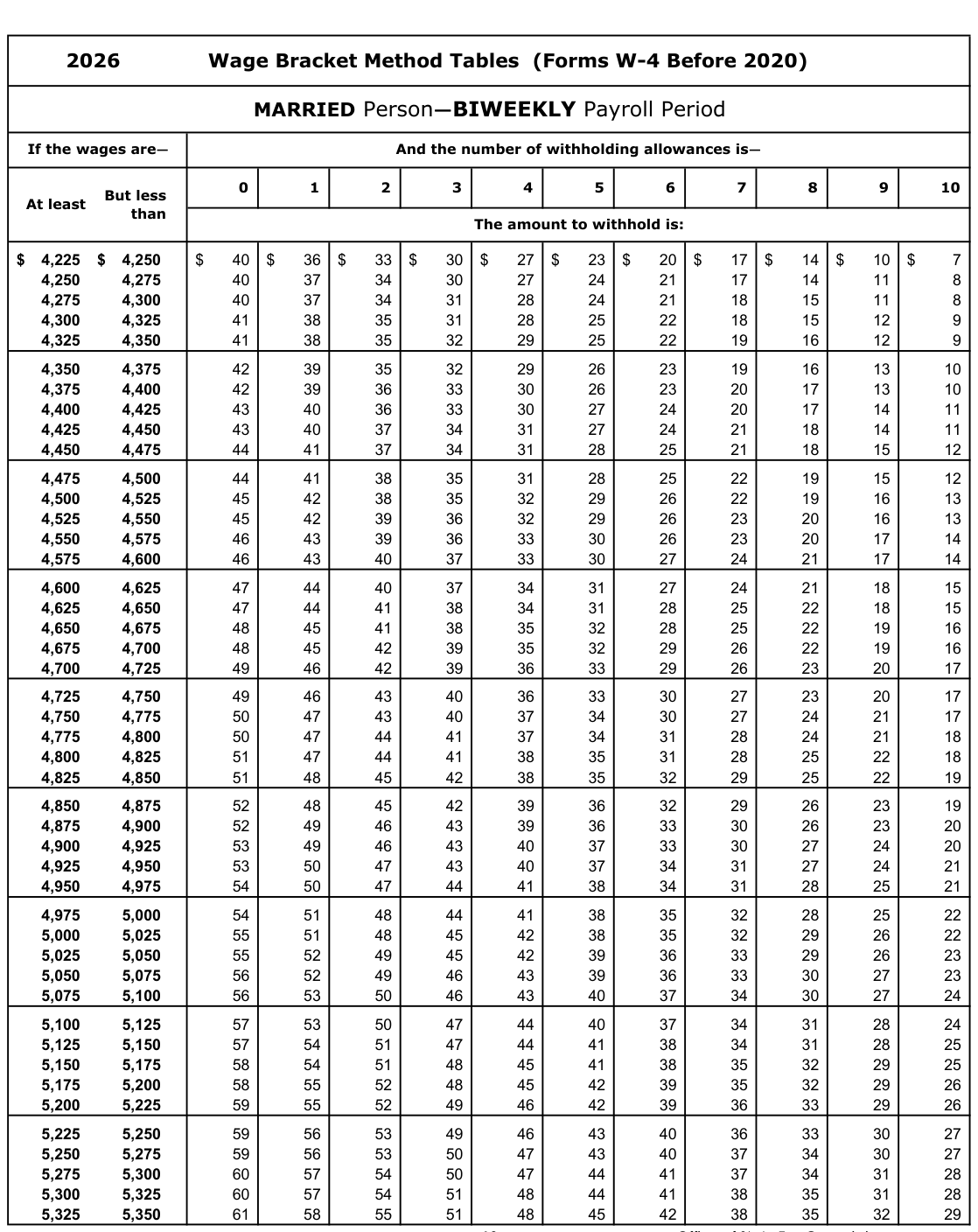 Table from the official PDF (page 19)