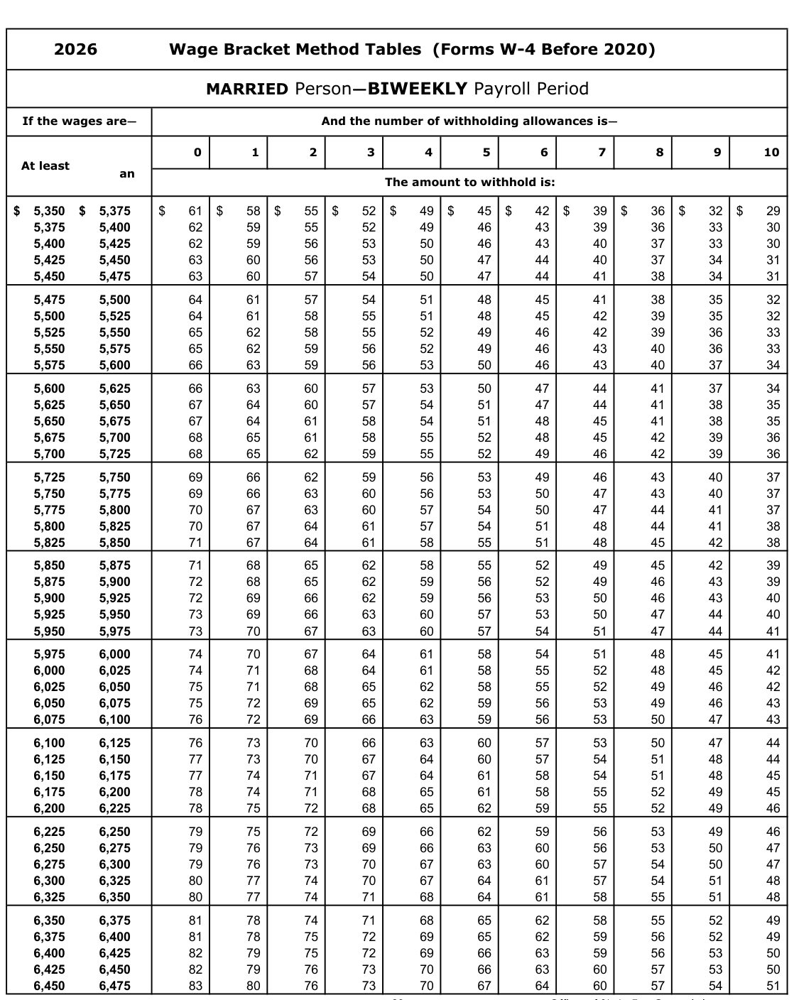 Table from the official PDF (page 20)