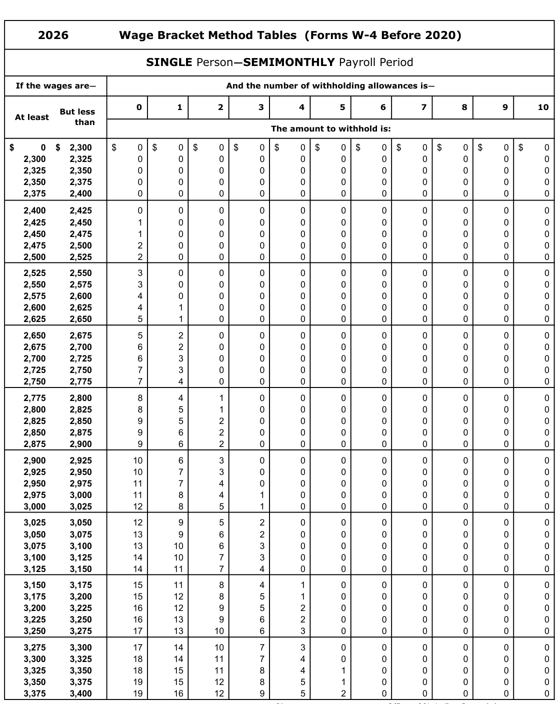 Table from the official PDF (page 21)