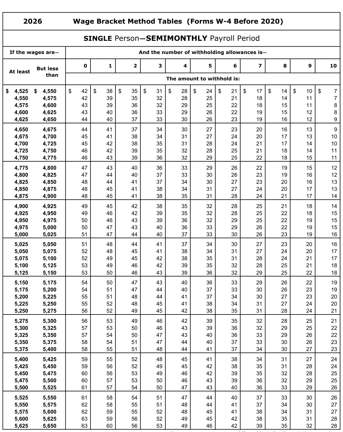 Table from the official PDF (page 23)
