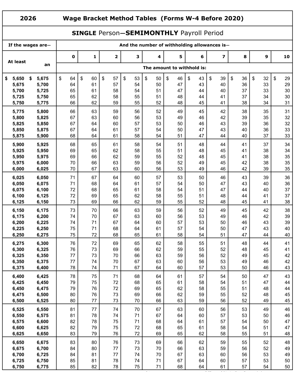 Table from the official PDF (page 24)