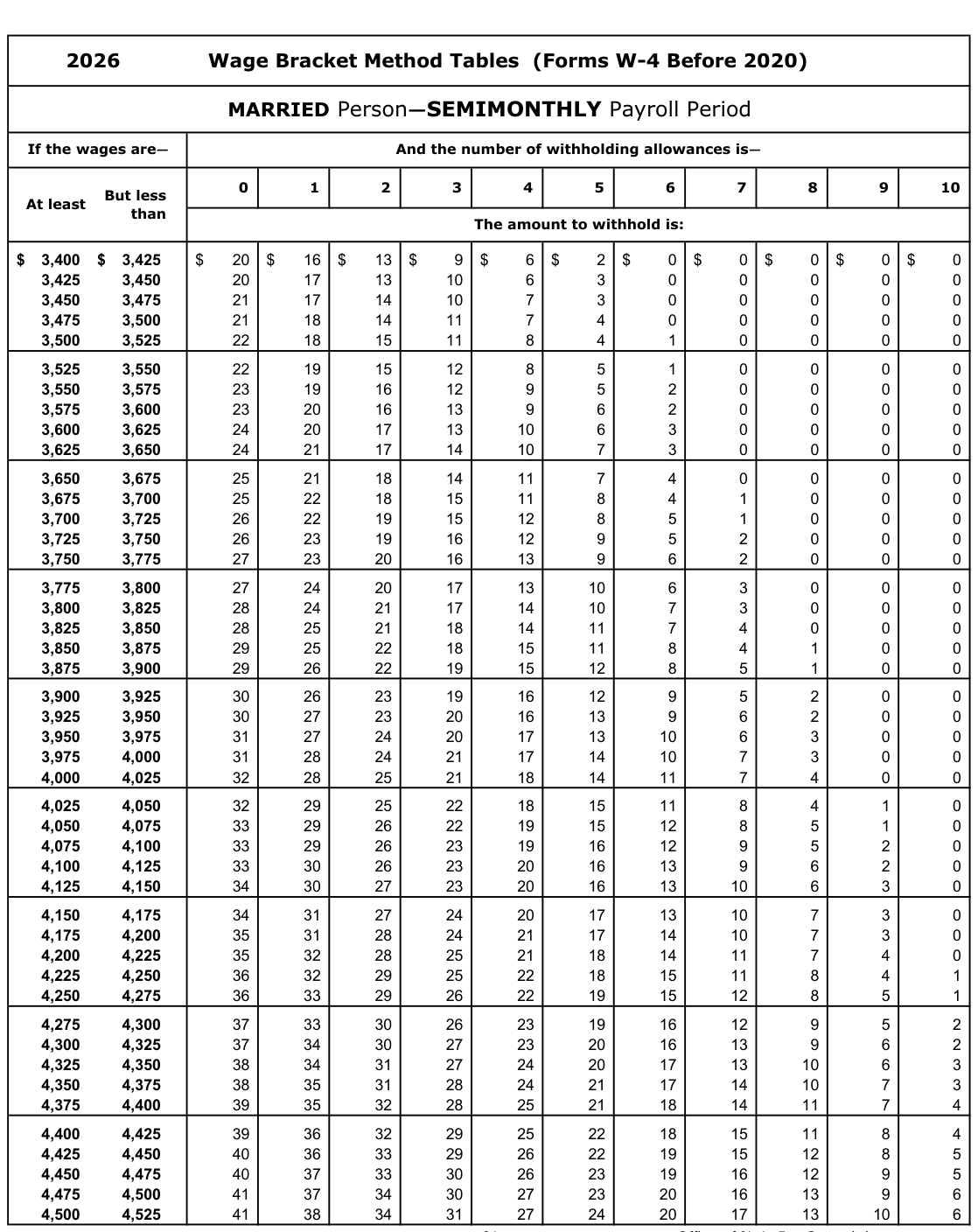Table from the official PDF (page 26)