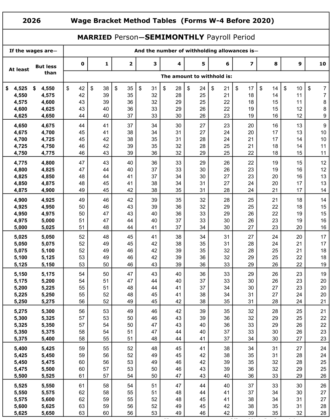 Table from the official PDF (page 27)