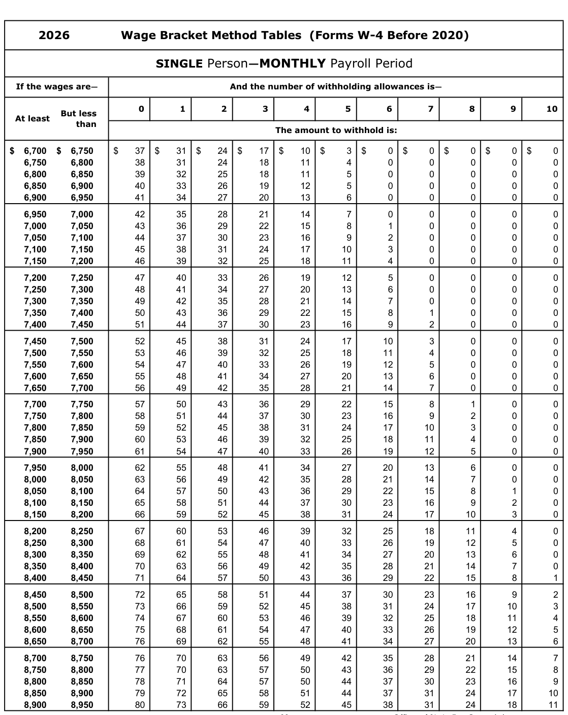 Table from the official PDF (page 30)