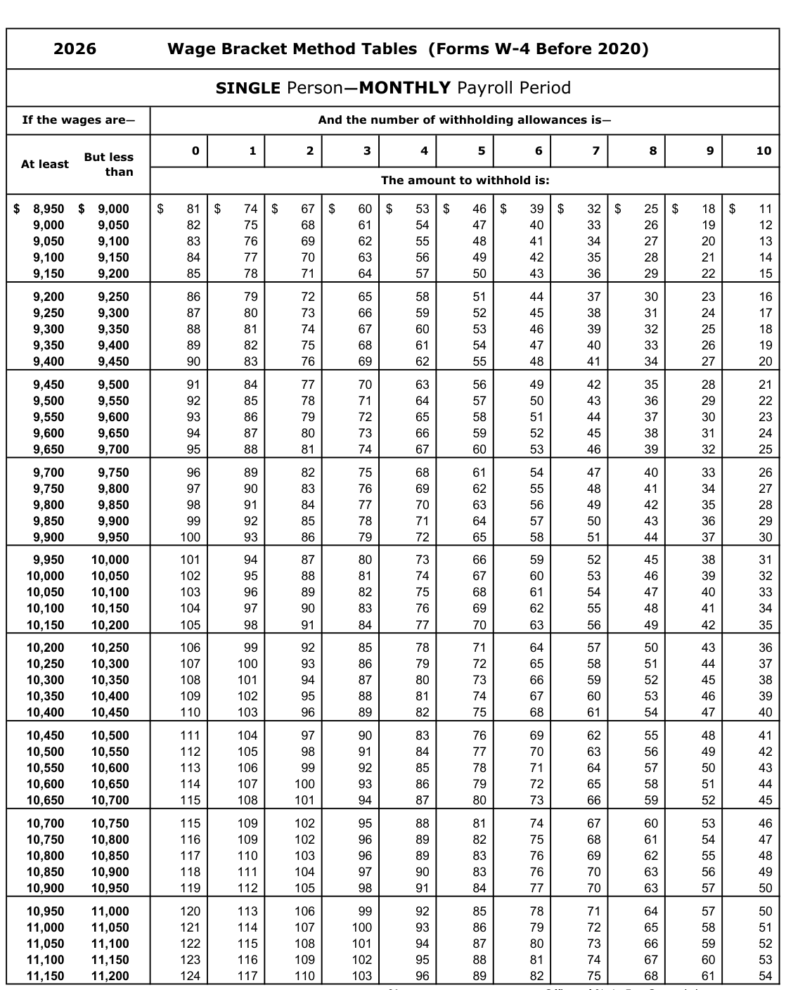 Table from the official PDF (page 31)