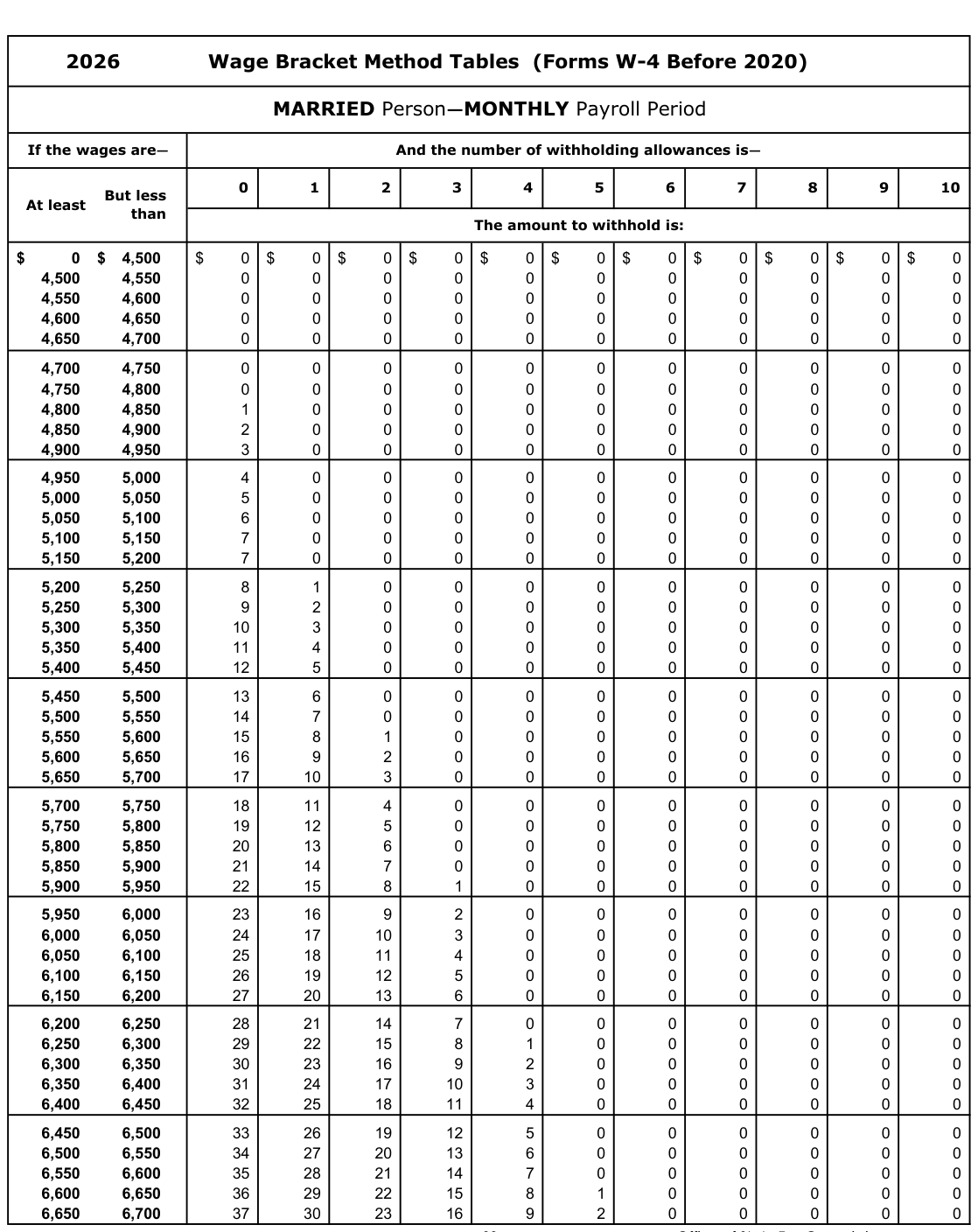 Table from the official PDF (page 33)