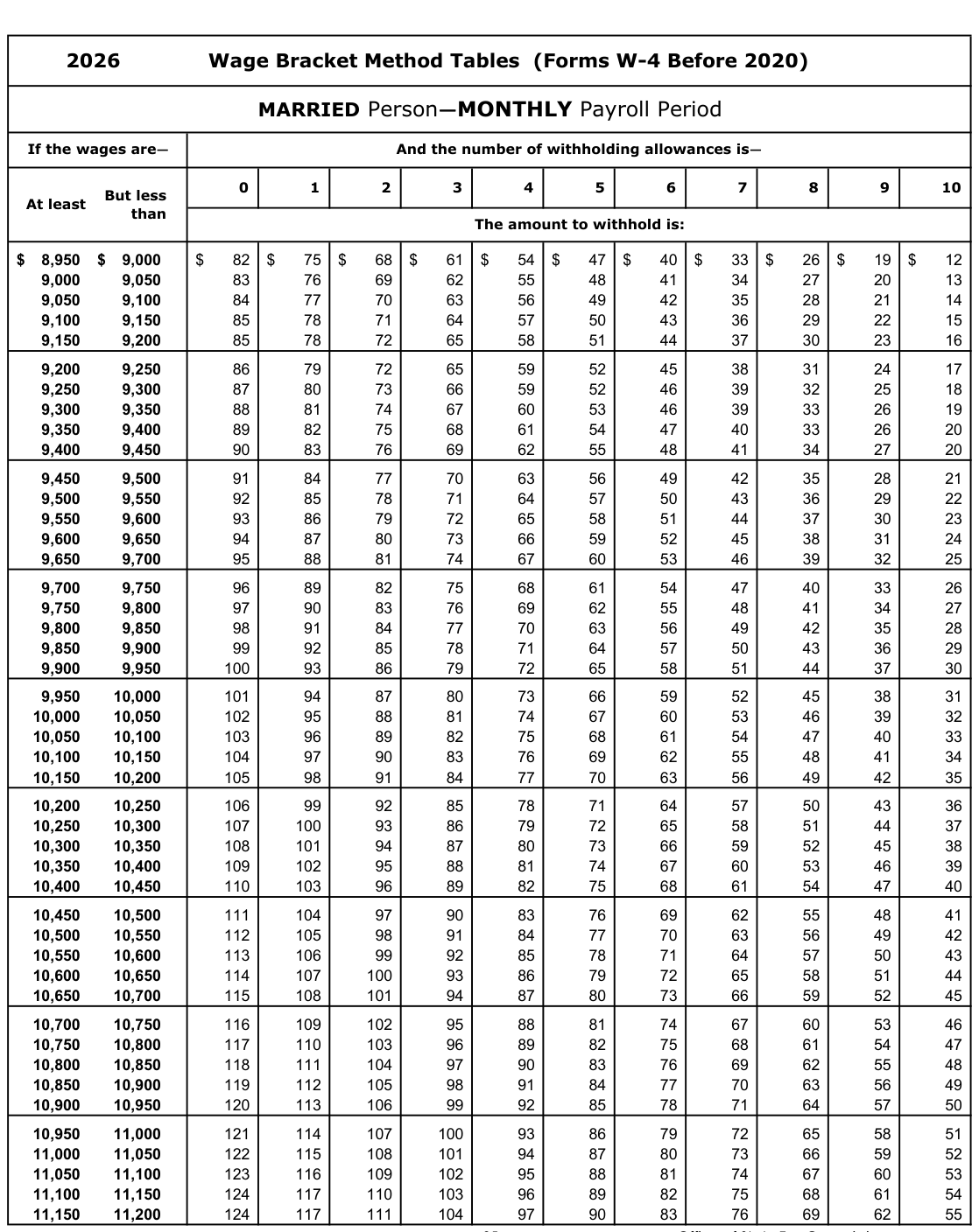 Table from the official PDF (page 35)