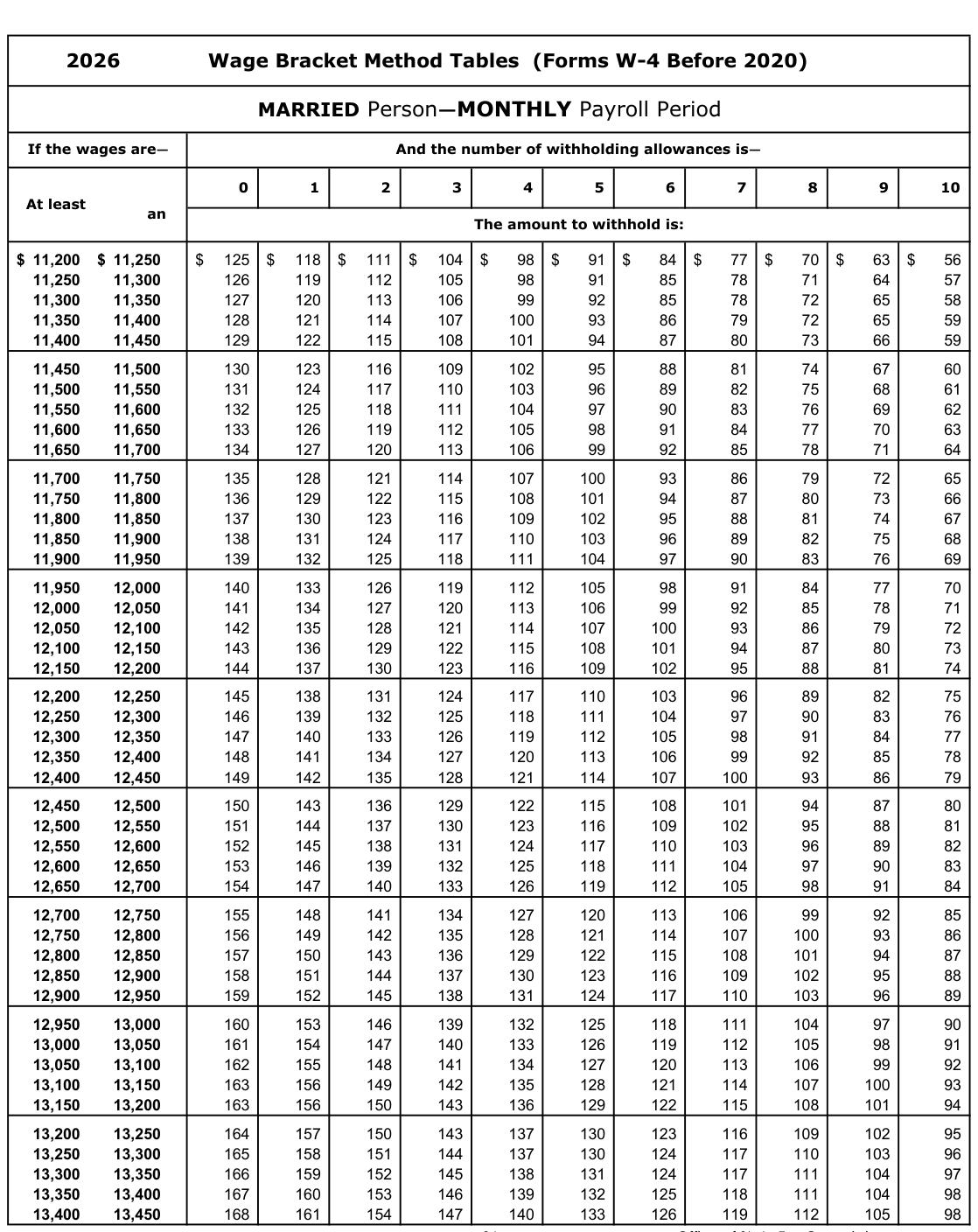 Table from the official PDF (page 36)