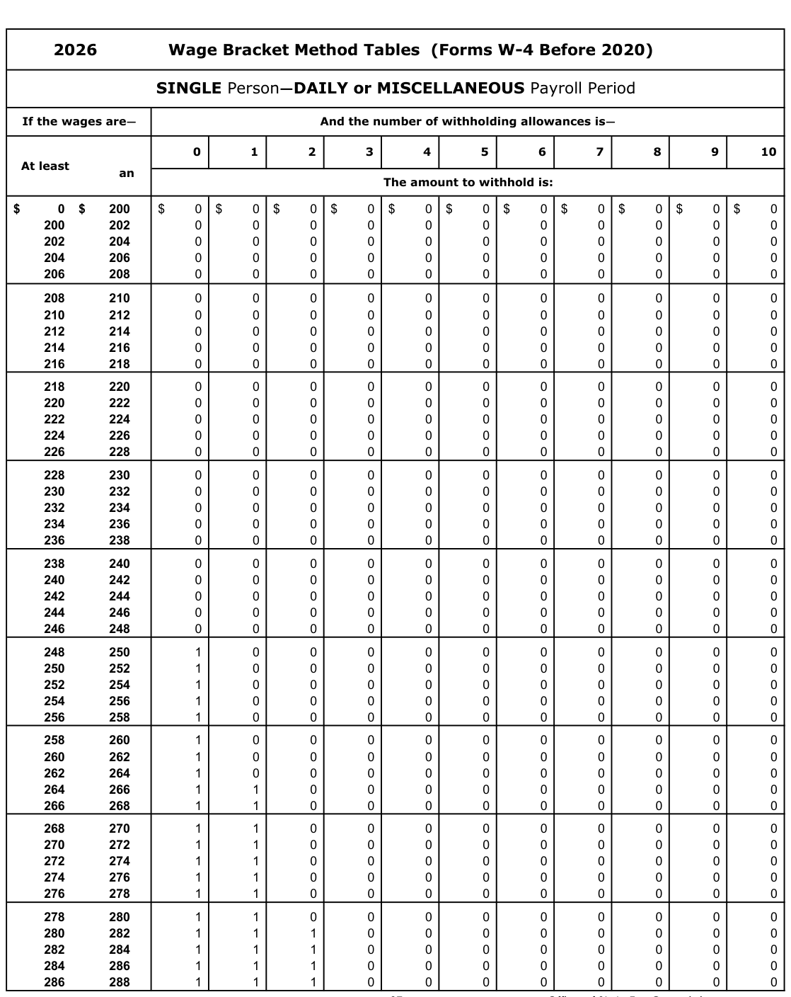 Table from the official PDF (page 37)