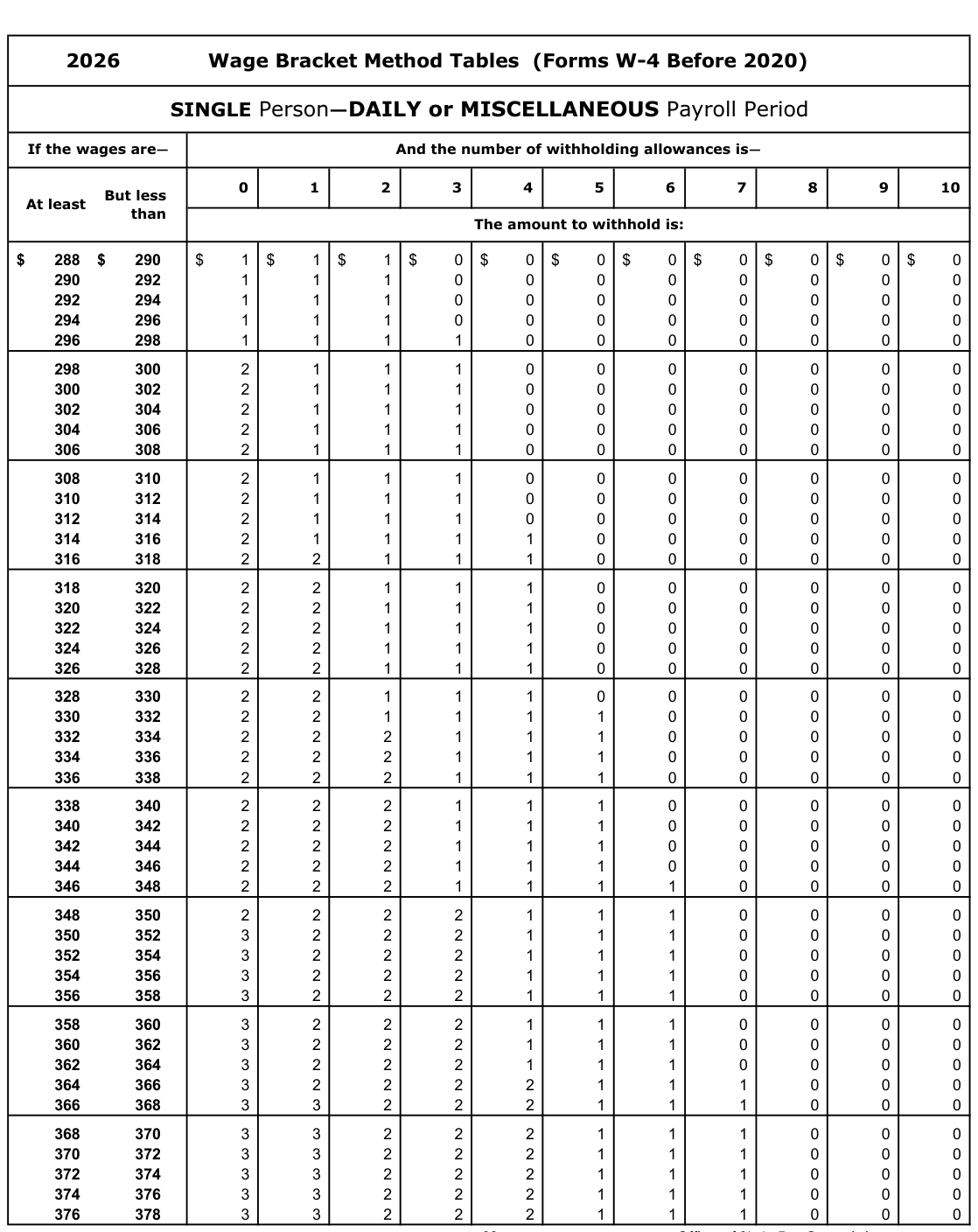 Table from the official PDF (page 38)