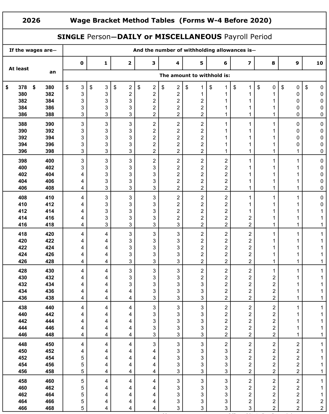 Table from the official PDF (page 39)