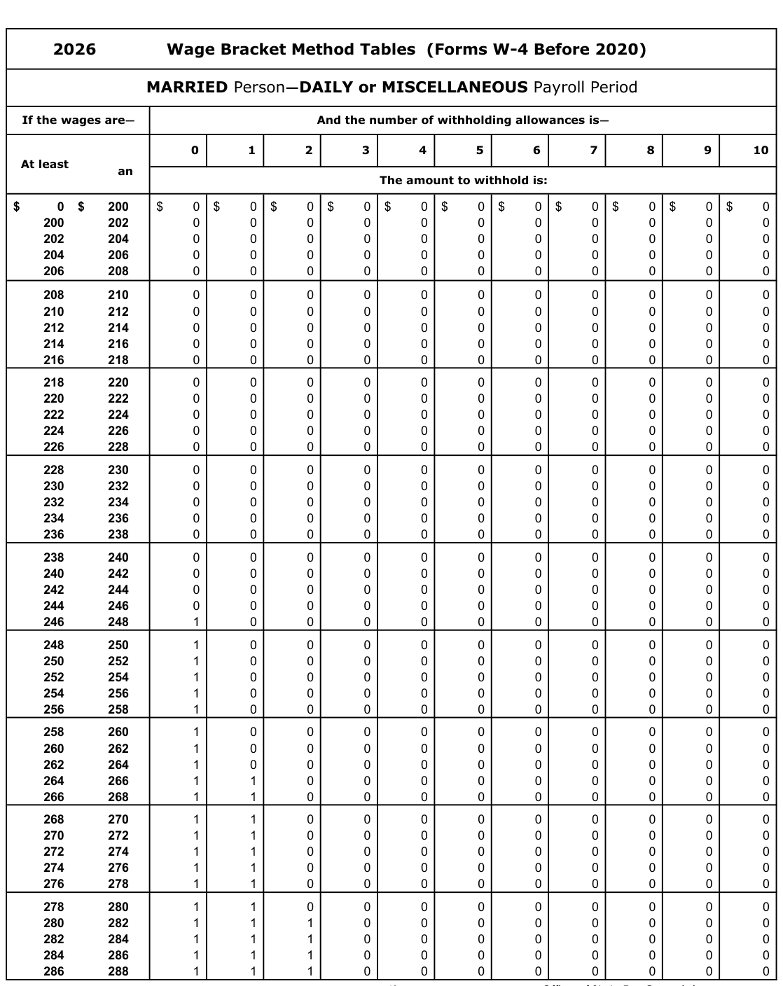 Table from the official PDF (page 41)