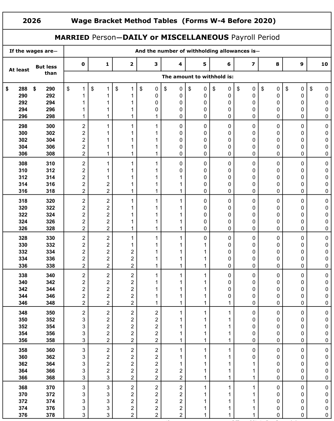 Table from the official PDF (page 42)