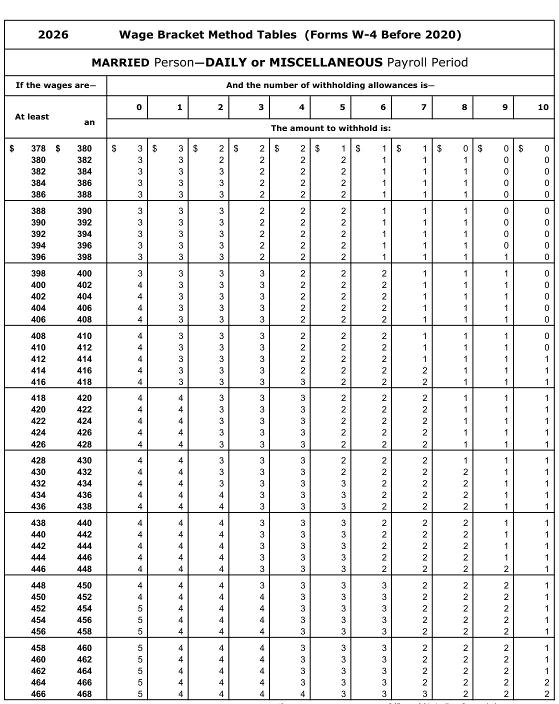 Table from the official PDF (page 43)